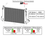 HF-Series Ladeluftkühler Set Cupra Formentor VZ5 2.5 TSI 390PS 4Drive
