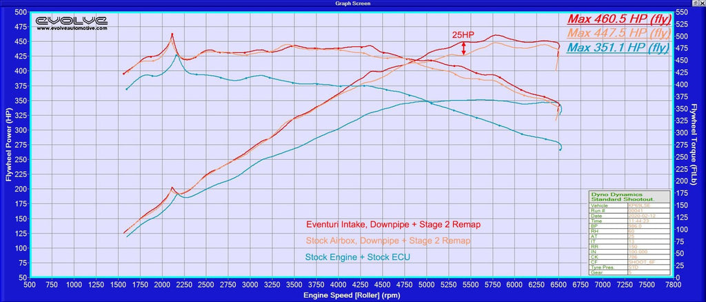 Eventuri Carbon Ansaugsystem für BMW G29 Z4 M40i 2020+