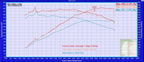Eventuri Carbon Ansaugsystem für BMW G29 Z4 M40i 2020+