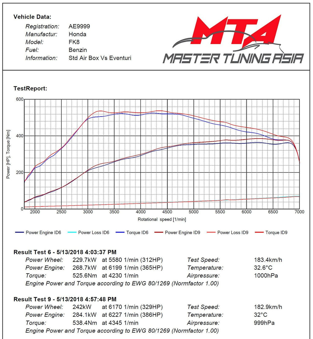 Eventuri Carbon Ansaugsystem für Honda Civic Type-R FK8
