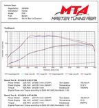 Eventuri Carbon Ansaugsystem für Honda Civic Type-R FK8