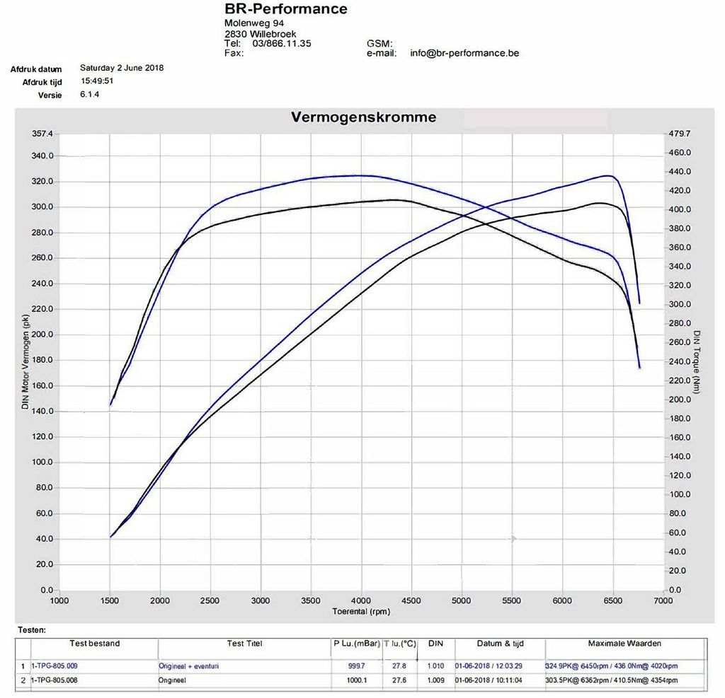 Eventuri Carbon Ansaugsystem für Honda Civic Type-R FK8