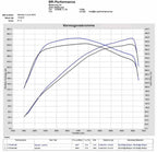 Eventuri Carbon Ansaugsystem für Honda Civic Type-R FK8