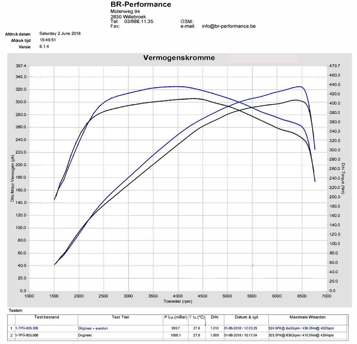 Eventuri Carbon Ansaugsystem für Honda Civic Type-R FK8