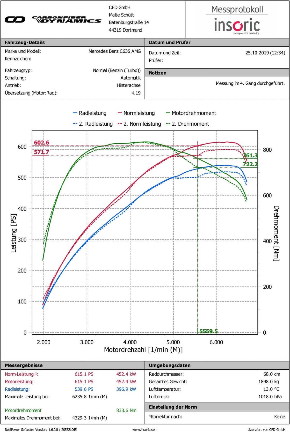 Eventuri Carbon Ansaugsystem für Mercedes W205 C63(S) AMG