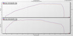 Eventuri Carbon Ansaugsystem für Toyota Supra MK5 A90 2020+
