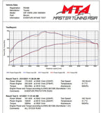 Eventuri Carbon Ansaugsystem für Toyota Yaris GR