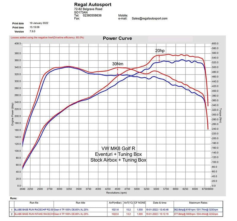 Eventuri Carbon Ansaugsystem für VAG EA888 Gen.4 Golf 8 GTI/R / Cupra