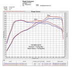 Eventuri Carbon Ansaugsystem für VAG EA888 Gen.4 Golf 8 GTI/R / Cupra