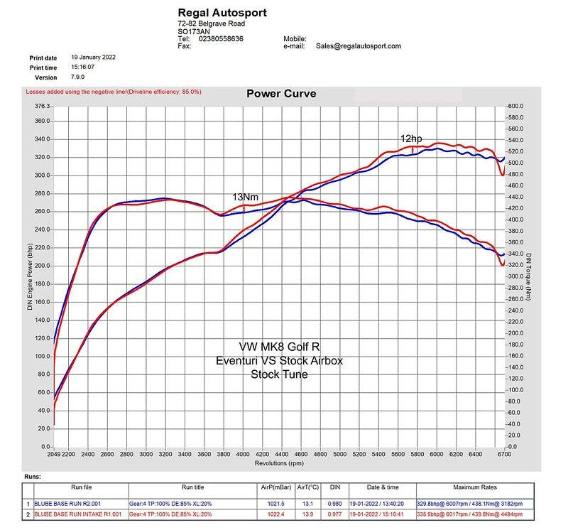 Eventuri Carbon Ansaugsystem für VAG EA888 Gen.4 Golf 8 GTI/R / Cupra