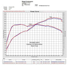 Eventuri Carbon Ansaugsystem für VAG EA888 Gen.4 Golf 8 GTI/R / Cupra