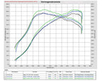 Eventuri Carbon Ansaugsystem STAGE 3 für Audi RS3 8Y 2021+ und Cupra Formentor VZ5