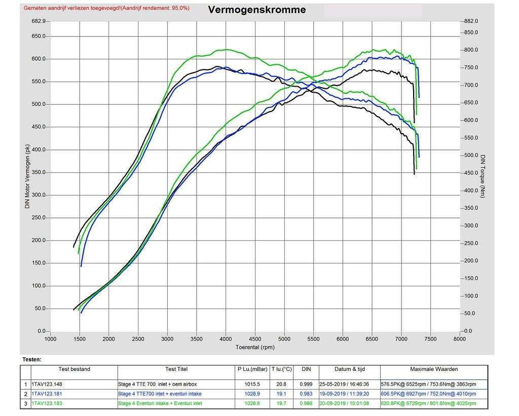Eventuri Carbon Ansaugsystem STAGE 3 für Audi RS3 8Y 2021+ und Cupra Formentor VZ5