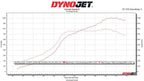 Eventuri Carbon Ansaugsystem STAGE 3 für Audi RS3 8Y 2021+ und Cupra Formentor VZ5