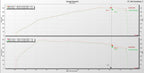 Eventuri Carbon Ansaugsystem STAGE 3 für Audi RS3 8Y 2021+ und Cupra Formentor VZ5