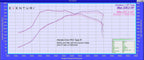 Eventuri Carbon LMM Rohr Honda Civic FK2 Type-R Upgrade