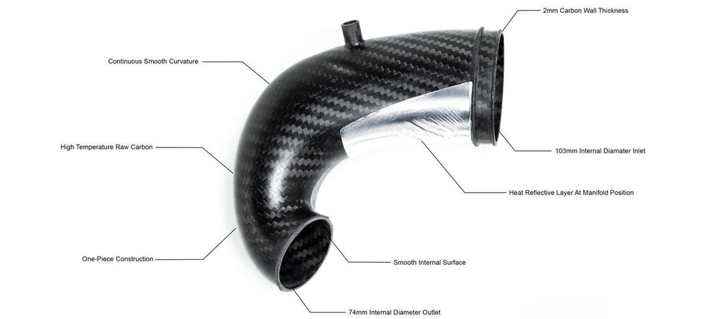 Eventuri Carbon Turbo Inlet für Audi RS3 8V.2/8Y / TTRS 8S / RSQ3