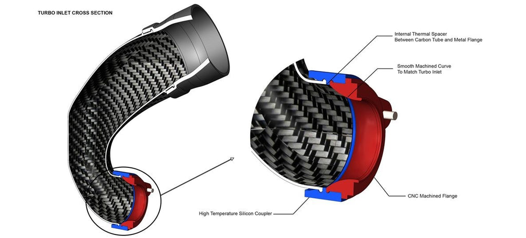 Eventuri Carbon Turbo Inlet für Audi RS3 8V.2/8Y / TTRS 8S / RSQ3